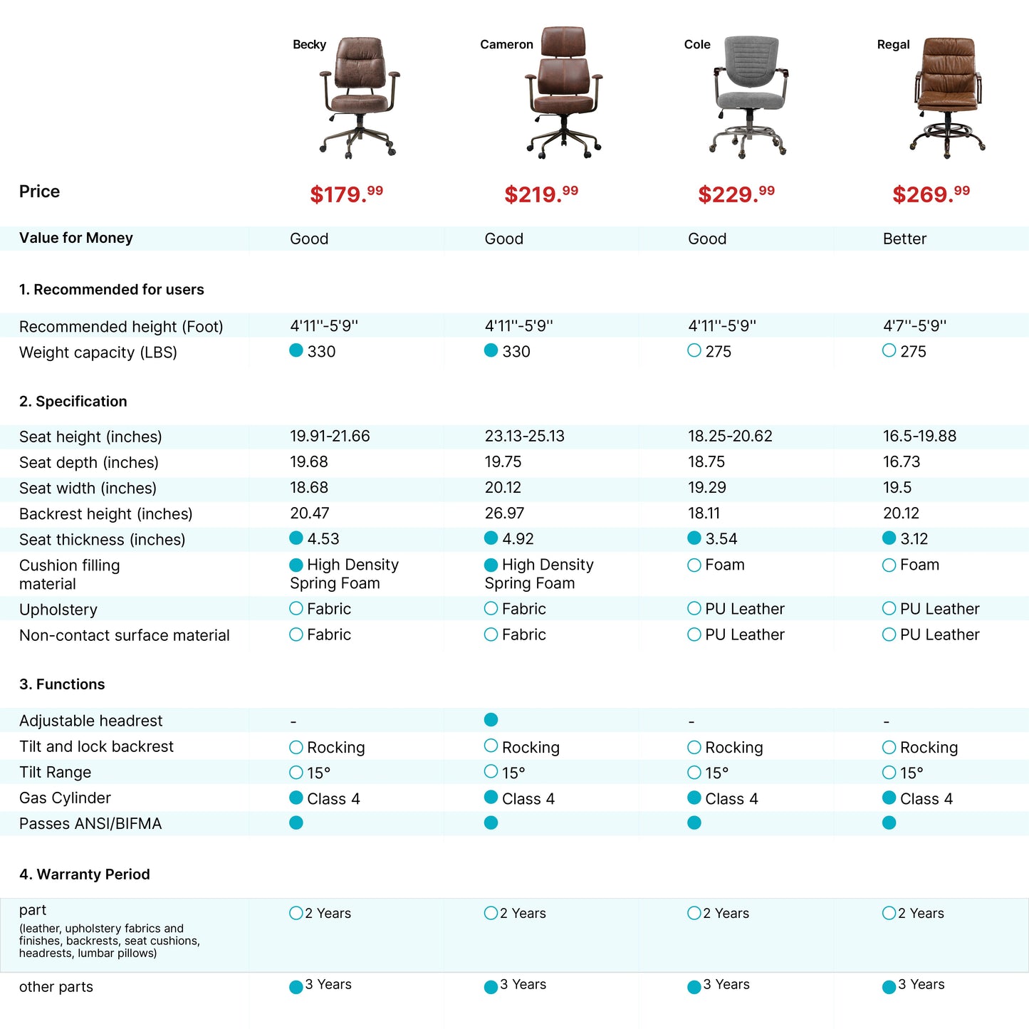 Cameron Office Chair Comparison Chart: Brown Faux Leather, Ergonomic Features, Adjustable, Detailed Specifications.
