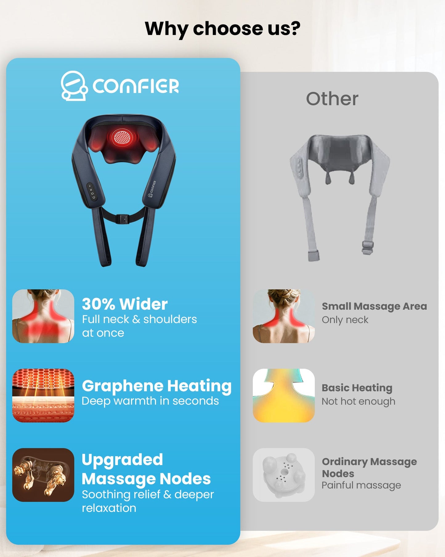 Sollievo Cordless Neck and Shoulder Massager