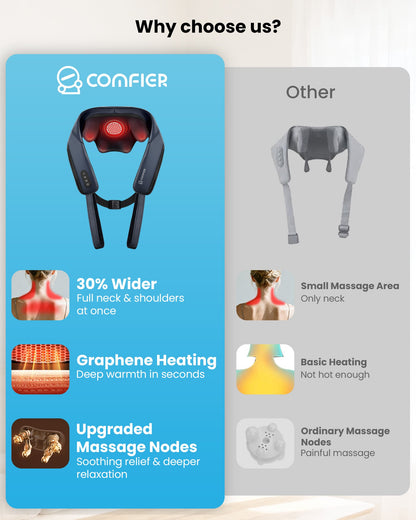 Sollievo Cordless Neck and Shoulder Massager