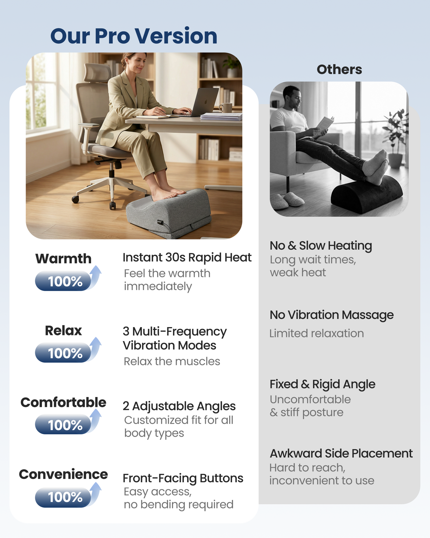 Sollievo Heated Vibration Footrest for Under-Desk Comfort