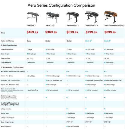 Eureka Ergonomic Aero Series Standing Desk Comparison: prices, specs, and accessories for 5 models including Aero Pro 63" wing desk.