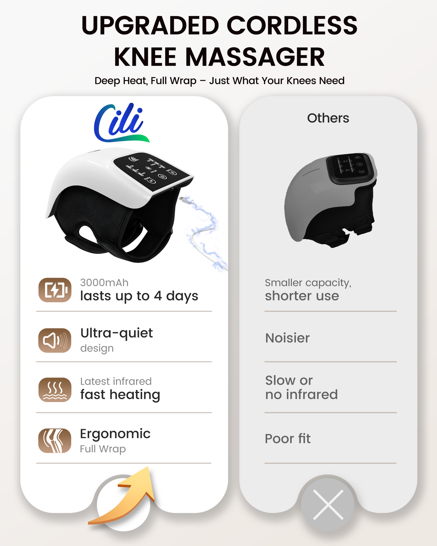 Sollievo Cordless Knee Wrap with Heat, Vibration & LED Light