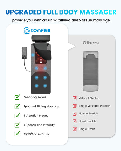 Sollievo Shiatsu Full Body Massage Mat with Heat, Back Massage Pad