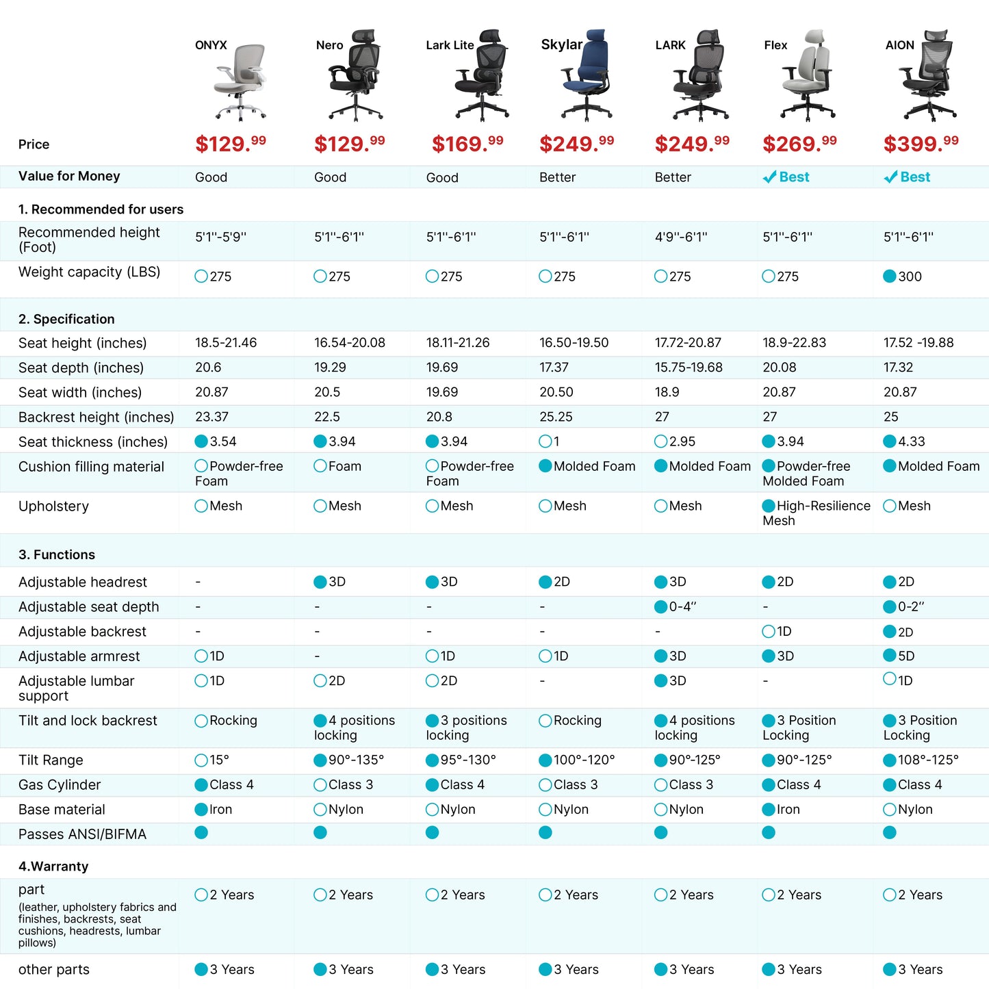 Onyx Ergonomic Office Chair Comparison: Specs, Price, Features. Adjustable, Mesh Back, Lumbar Support Included.