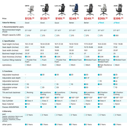 Onyx Ergonomic Office Chair Comparison: Specs, Price, Features. Adjustable, Mesh Back, Lumbar Support Included.