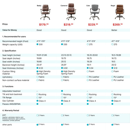 Cameron Office Chair Comparison Chart: Brown Faux Leather, Ergonomic Features, Adjustable, Detailed Specifications.