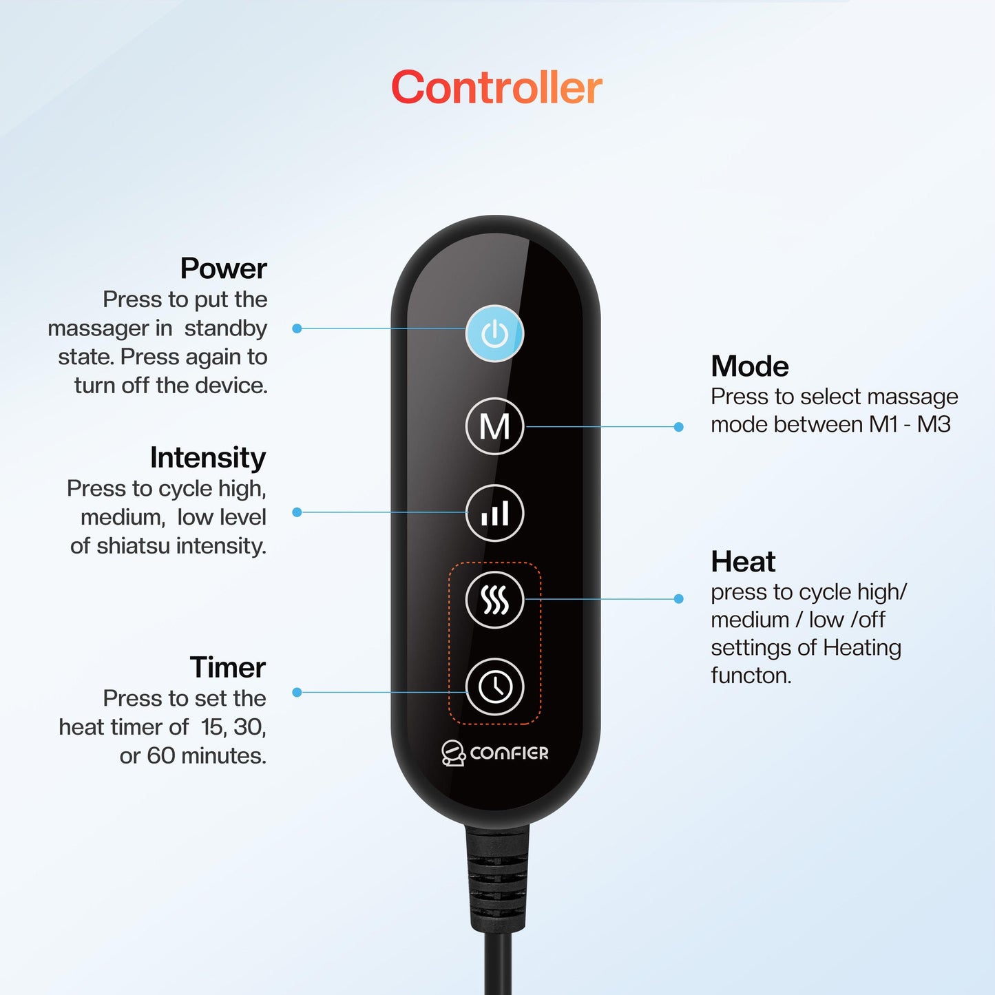 Comfier Foot Massager Comfier Foot Massager with Heat, Electric Foot Warmer for Women, Men, Shiatsu Feet Massager Machine for Plantar Fasciitis, 2-in-1 Foot & Back Massager, Foot Heater,Valentine's Day Gift CF-5202N