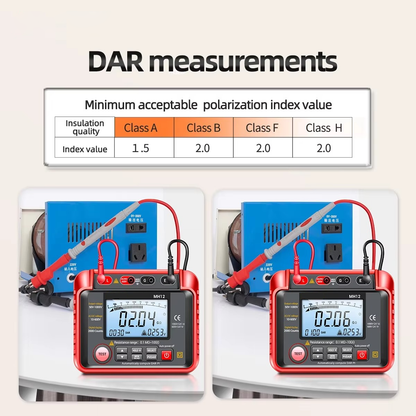 Sollievo Digital Insulation Resistance Megohmmeter