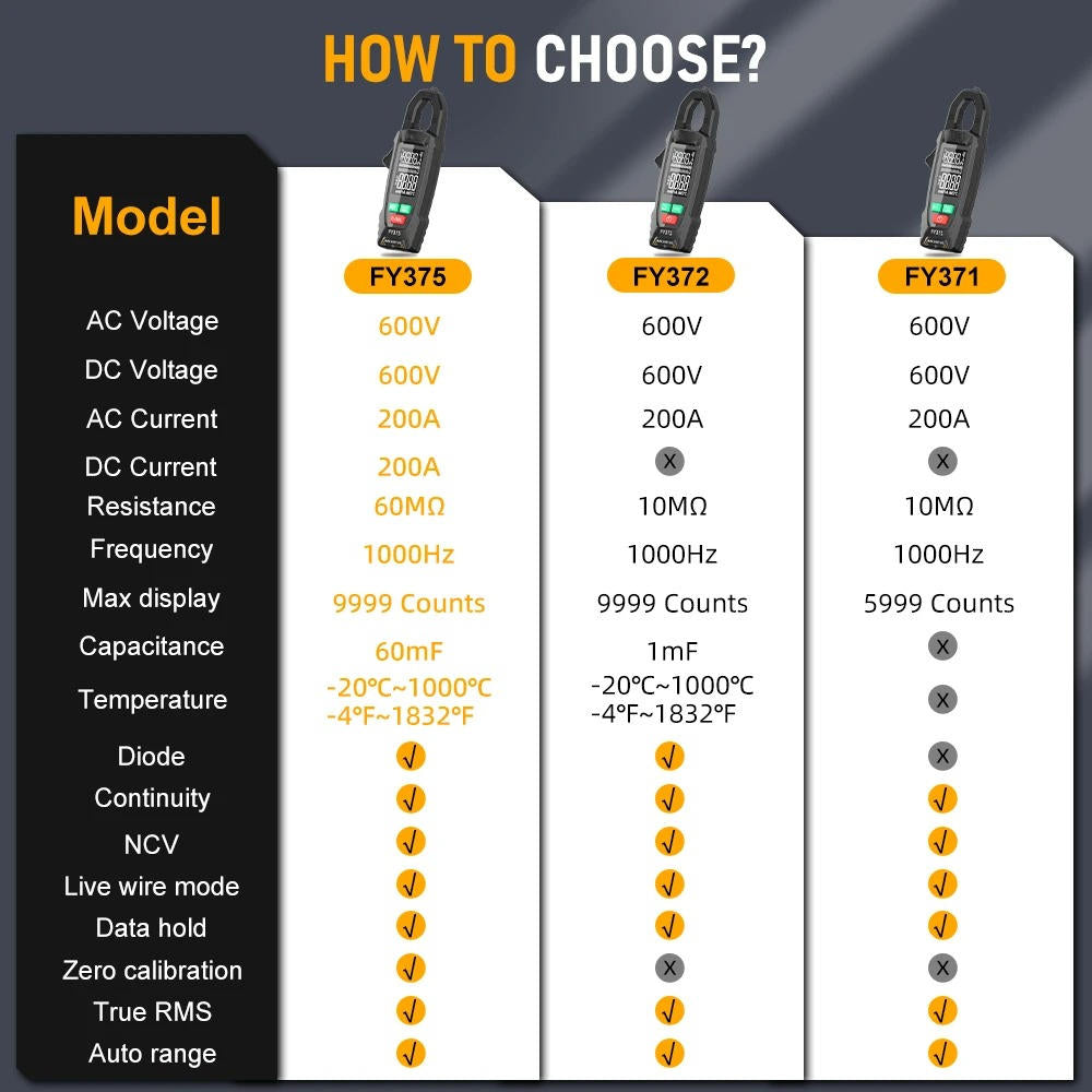 Sollievo AC/DC Clamp Meter