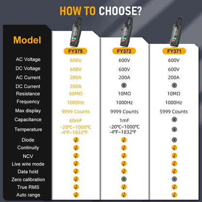 Sollievo AC/DC Clamp Meter