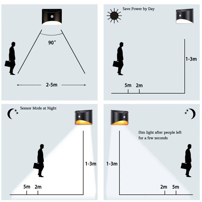 Sollievo Motion Sensor Solar Fence & Stair Lights