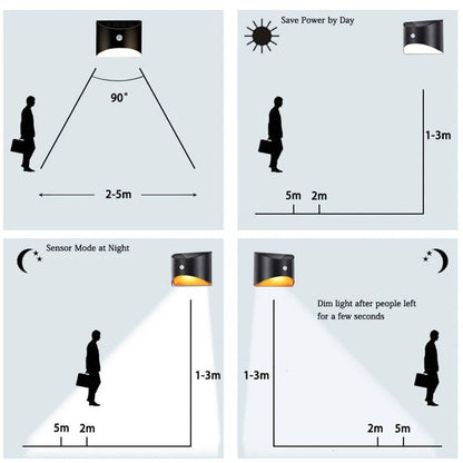 Sollievo Motion Sensor Solar Fence & Stair Lights