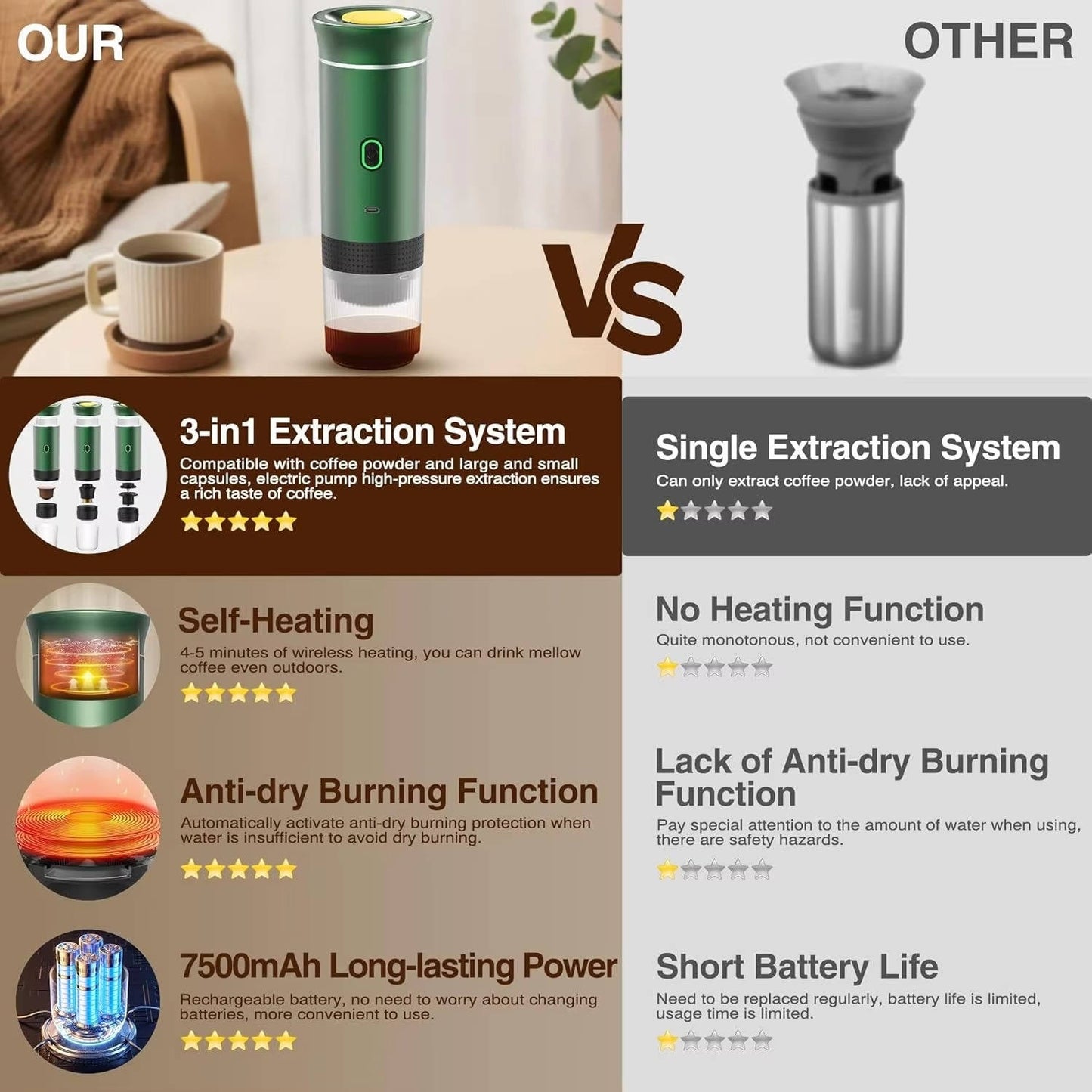 Sollievo Portable Espresso Maker for Ground Coffee, Pods & Capsules