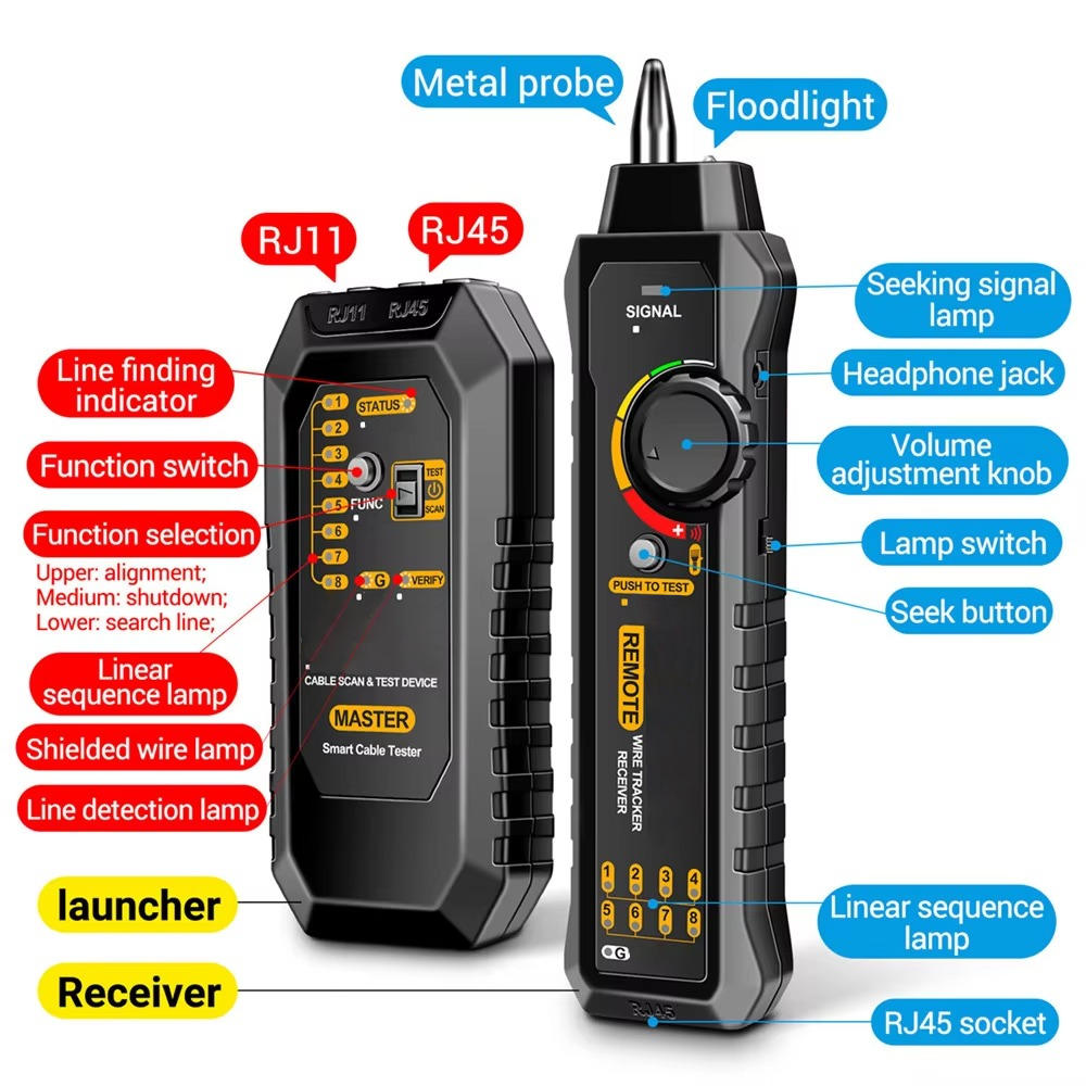 Sollievo Circuit Breaker Finder