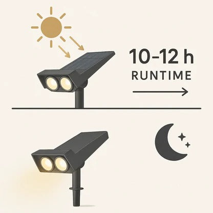 Sollievo Solar LED Spotlight